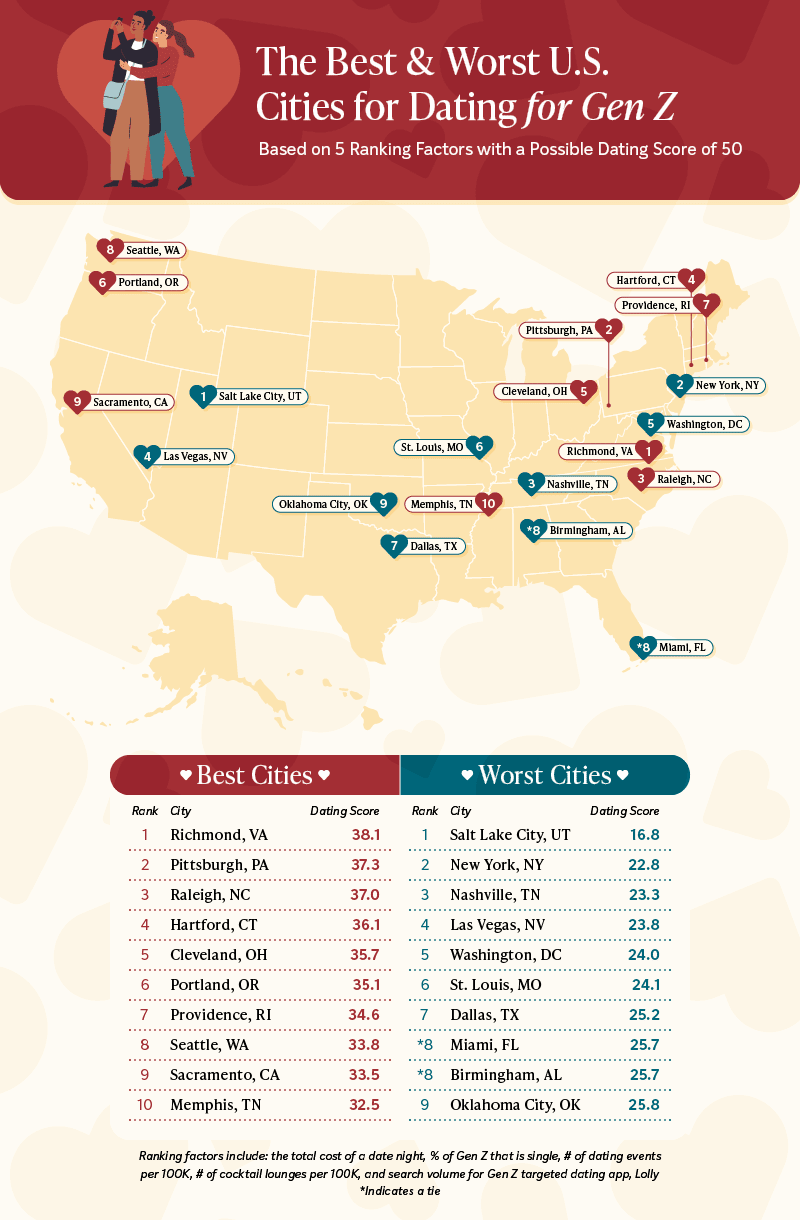 A map displaying the 10 best and 10 worst cities for dating for Gen Z